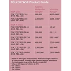 Polyox N 80 EX DOW 1