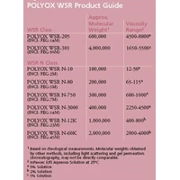 Polyox N 80 EX DOW